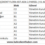 Bahçekent Flora 656.Ada 2.Parsel ( K1 Ada )