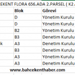 Bahçekent Flora 657.Ada 2.Parsel ( K2 Ada )