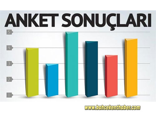 Başakşehir İçin Son Anket Sonuçları Yayınlandı!